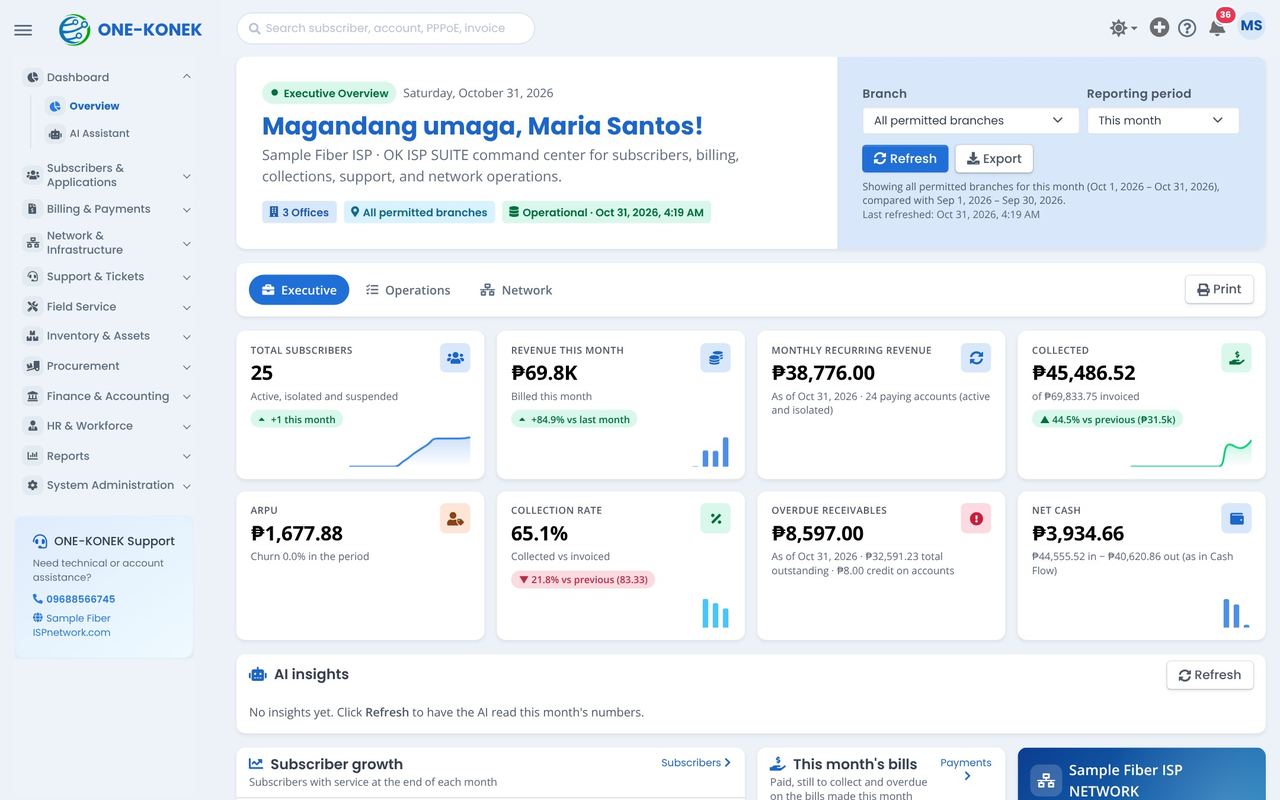 OK ISP SUITE dashboard with subscribers, revenue, collections and network status (demo data)