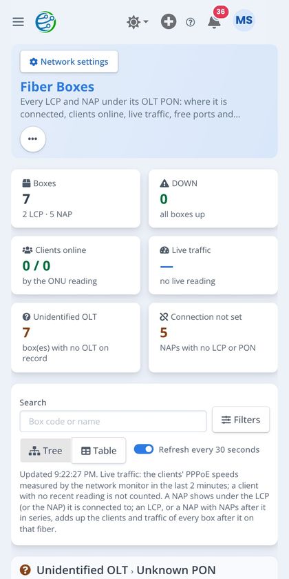 Fiber boxes with clients and traffic (demo data)